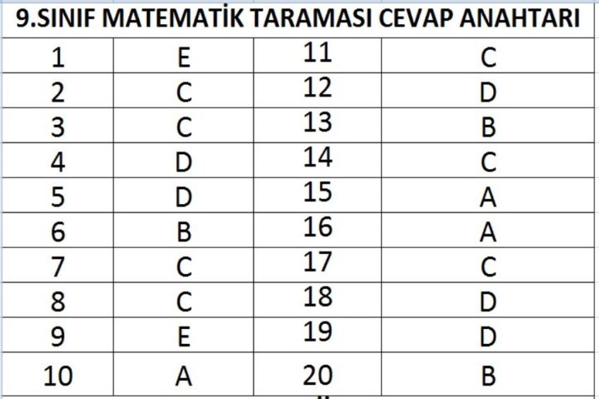 9 ve 10.Sınıf Matematik Taraması Cevap Anahtarı
